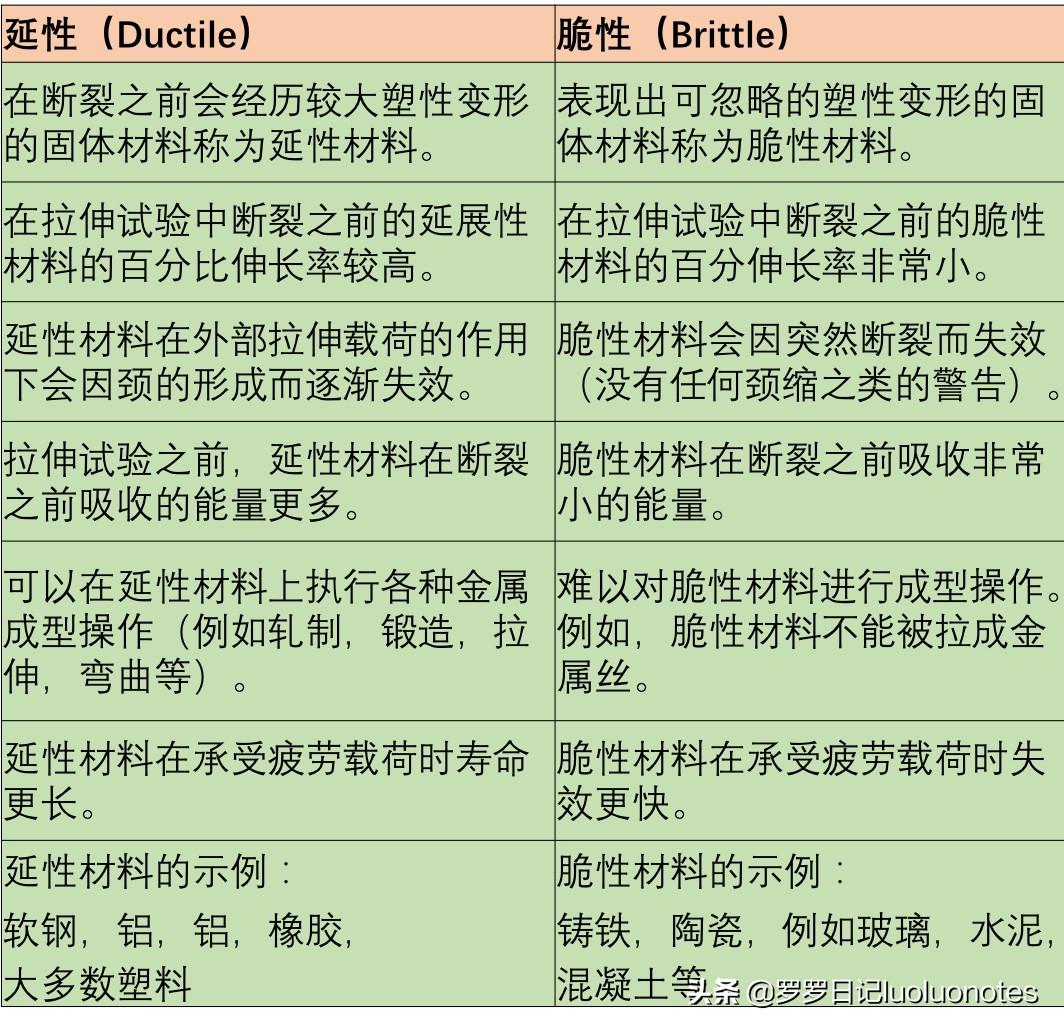 钢材抗拉和抗剪差0.58倍_钢材抗拉强度与抗剪强度的关系_钢材抗剪强度和抗拉强度关系