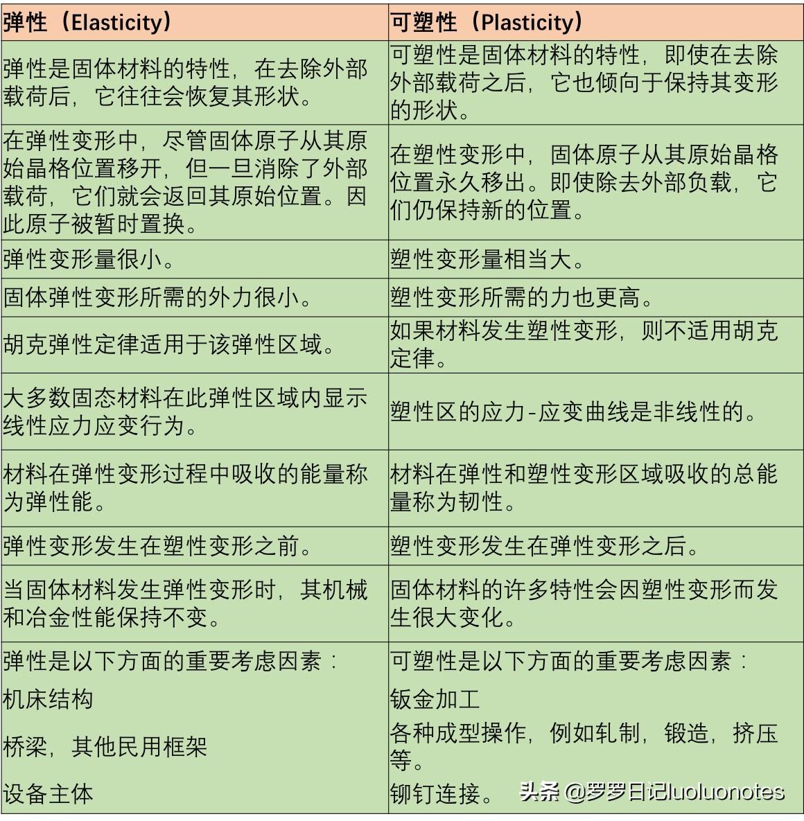 钢材抗剪强度和抗拉强度关系_钢材抗拉和抗剪差0.58倍_钢材抗拉强度与抗剪强度的关系