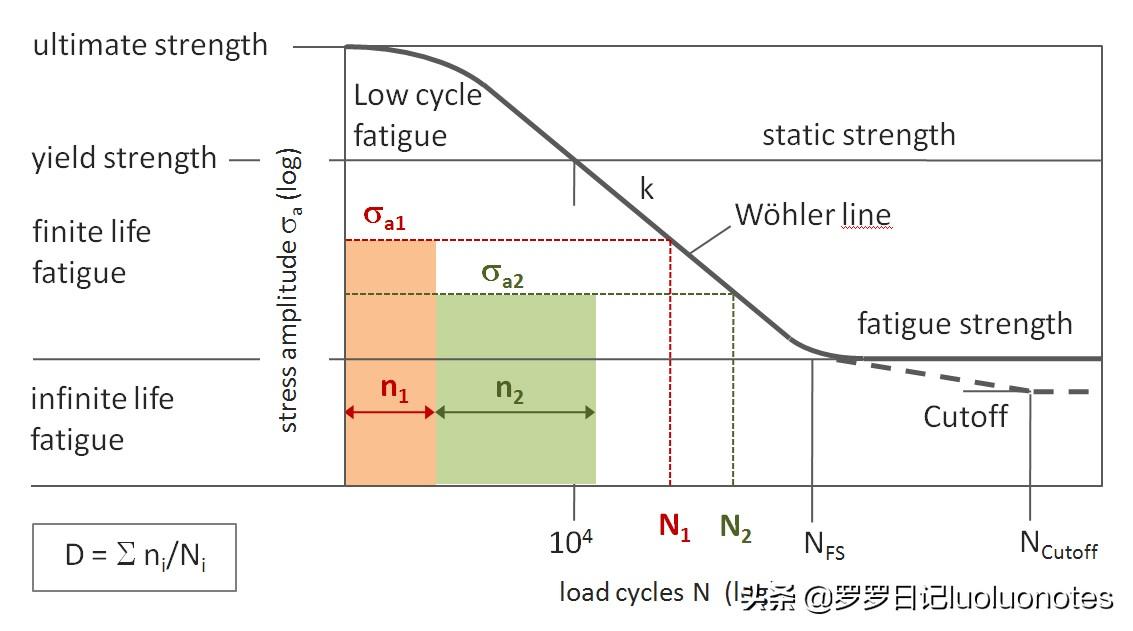 钢材抗拉强度与抗剪强度的关系_钢材抗剪强度和抗拉强度关系_钢材抗拉和抗剪差0.58倍