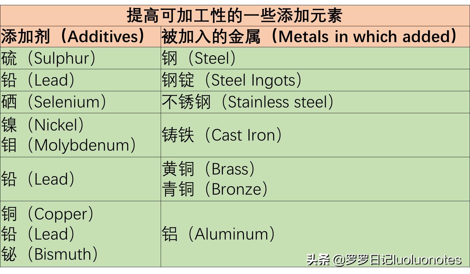 钢材抗拉和抗剪差0.58倍_钢材抗拉强度与抗剪强度的关系_钢材抗剪强度和抗拉强度关系