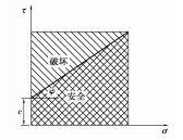 钢材抗拉强度与抗剪强度的关系_钢材抗剪强度和抗拉强度关系_钢材抗拉和抗剪差0.58倍