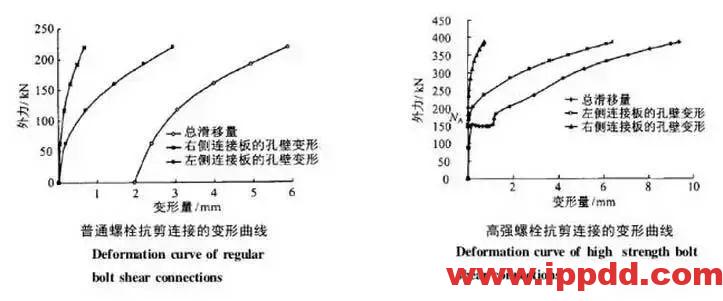 钢材抗剪强度和抗拉强度关系_钢材抗拉和抗剪差0.58倍_钢材抗拉强度与抗剪强度的关系