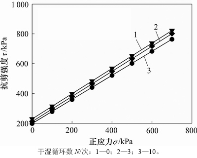 钢材抗剪强度和抗拉强度关系_钢材抗拉和抗剪差0.58倍_钢材抗拉强度与抗剪强度的关系