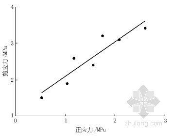 钢材抗剪强度和抗拉强度关系_钢材抗拉强度与抗剪强度的关系_钢材抗拉和抗剪差0.58倍