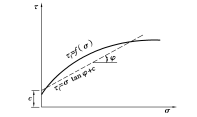 钢材抗拉和抗剪差0.58倍_钢材抗剪强度和抗拉强度关系_钢材抗拉强度与抗剪强度的关系
