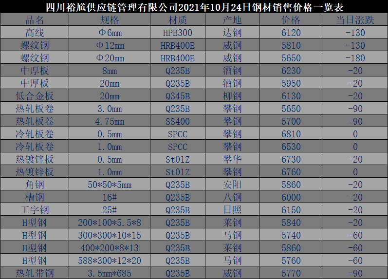 钢材成都二手交易市场有哪些_成都哪有二手钢材卖_成都二手钢材交易市场