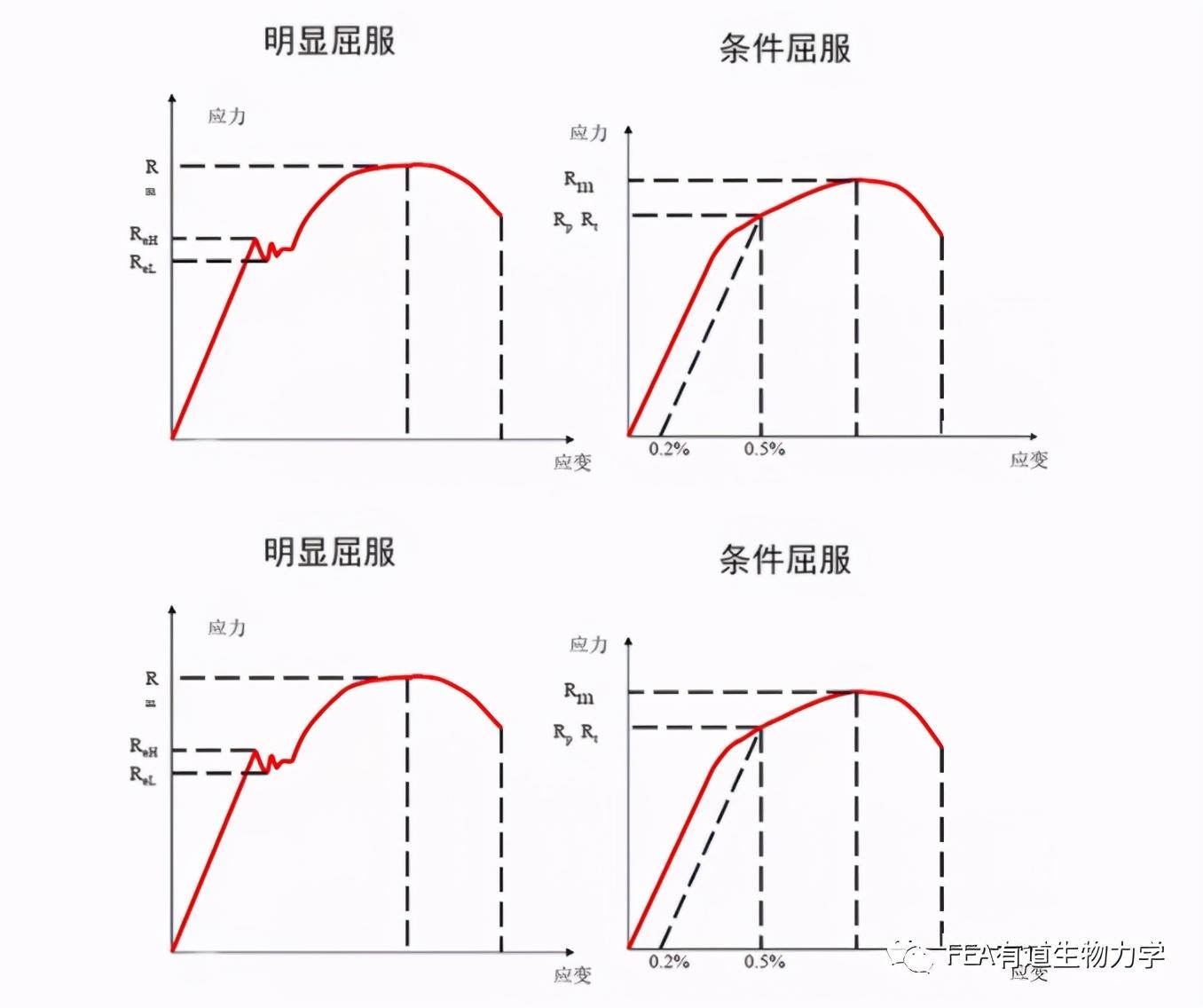 钢材抗拉强度与抗剪强度的关系_钢材抗剪强度和抗拉强度关系_钢材抗拉抗剪强度的关系