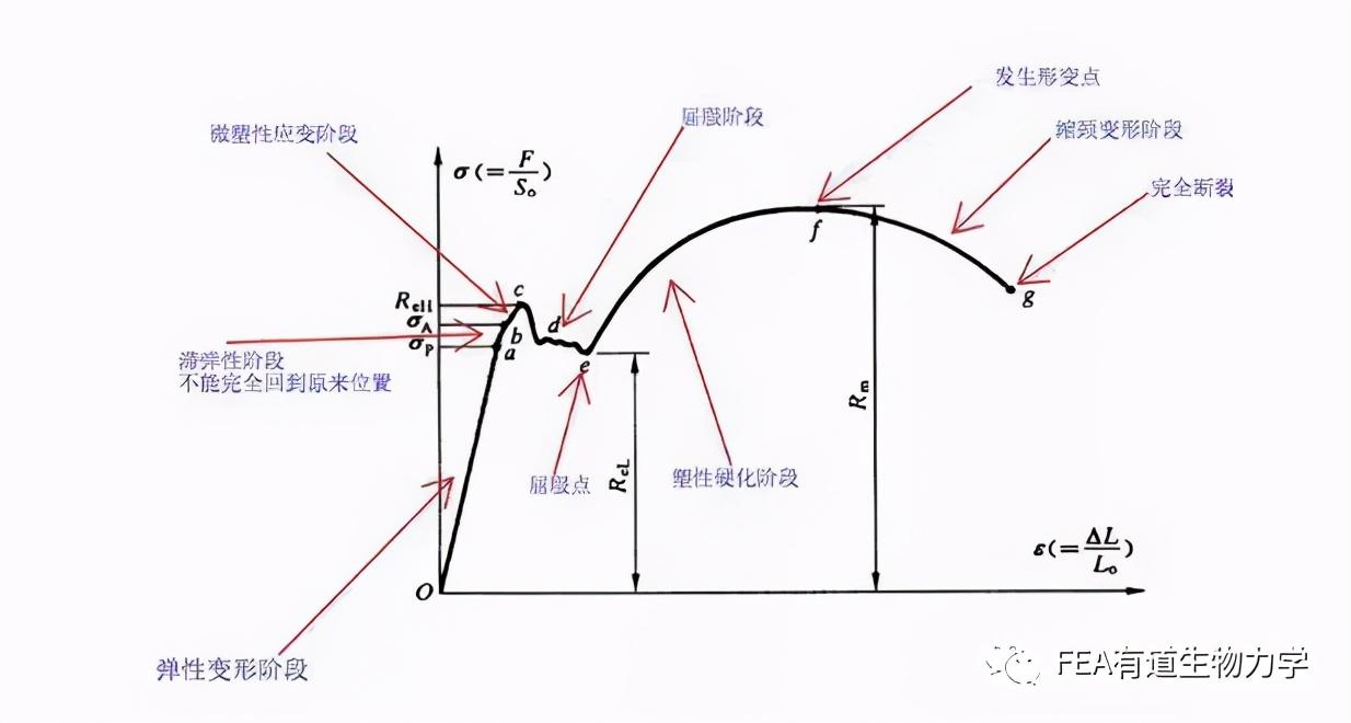 钢材抗拉强度与抗剪强度的关系_钢材抗剪强度和抗拉强度关系_钢材抗拉抗剪强度的关系