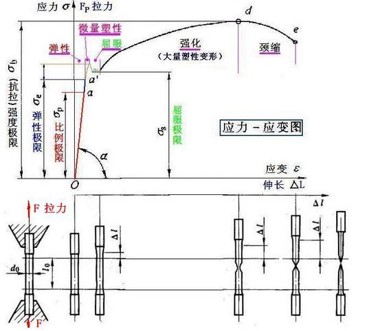 钢材抗拉抗剪强度的关系_钢材抗剪强度和抗拉强度关系_钢材抗拉强度与抗剪强度的关系