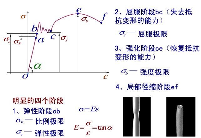 钢材抗拉强度与抗剪强度的关系_钢材抗拉抗剪强度的关系_钢材抗剪强度和抗拉强度关系