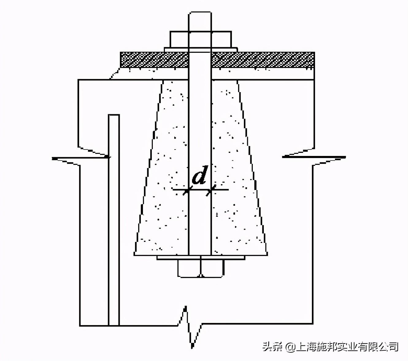 钢材抗拉和抗剪差0.58倍_钢材抗剪强度和抗拉强度关系_钢材抗拉强度与抗剪强度的关系