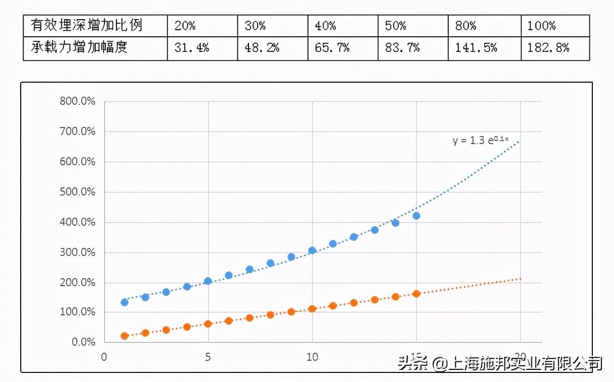 钢材抗拉和抗剪差0.58倍_钢材抗拉强度与抗剪强度的关系_钢材抗剪强度和抗拉强度关系