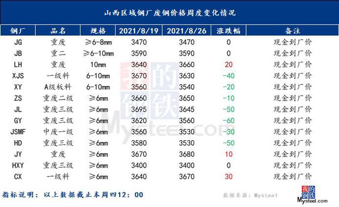 钢材价钱走势_旧钢材价格最新行情走势分析_钢材最近走势分析