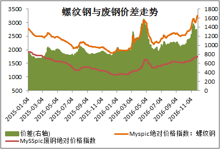 钢材价钱走势_钢材最近走势分析_旧钢材价格最新行情走势分析
