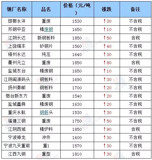 钢材价钱走势_旧钢材价格最新行情走势分析_钢材最近走势分析