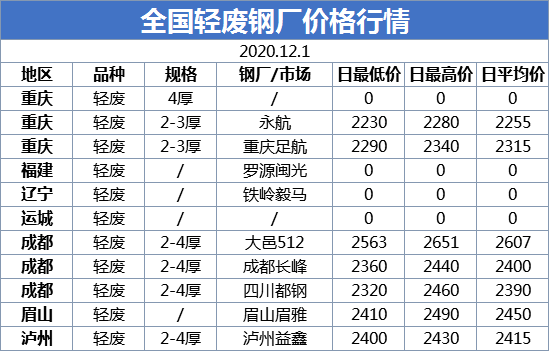 旧钢材价格最新行情走势分析_钢材最近走势分析_钢材价钱走势