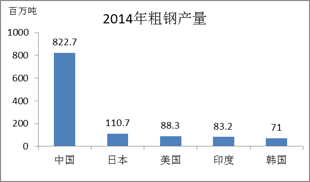 中国钢材现行标准和牌号_主要钢材品种_我国钢材品种