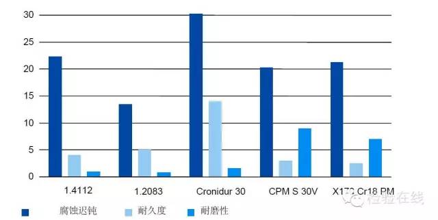 刀用钢材哪种好_钢刀最好的材质_刀具最好的钢材