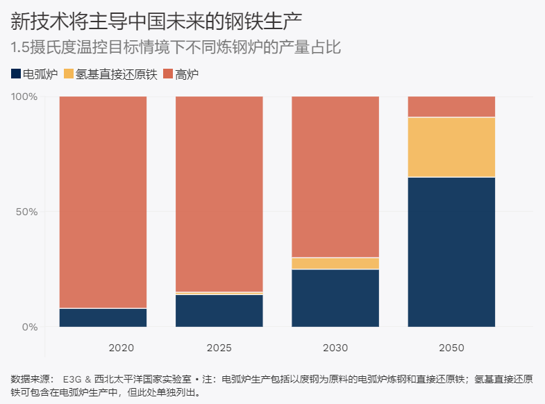 钢材市场行业分析_钢材市场分析 1_国内钢材市场分析