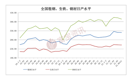 钢材市场分析报告_钢材市场分析 1_钢材行业分析报告