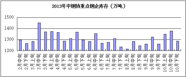 钢材市场分析 1_钢材市场分析报告_钢材行业分析报告
