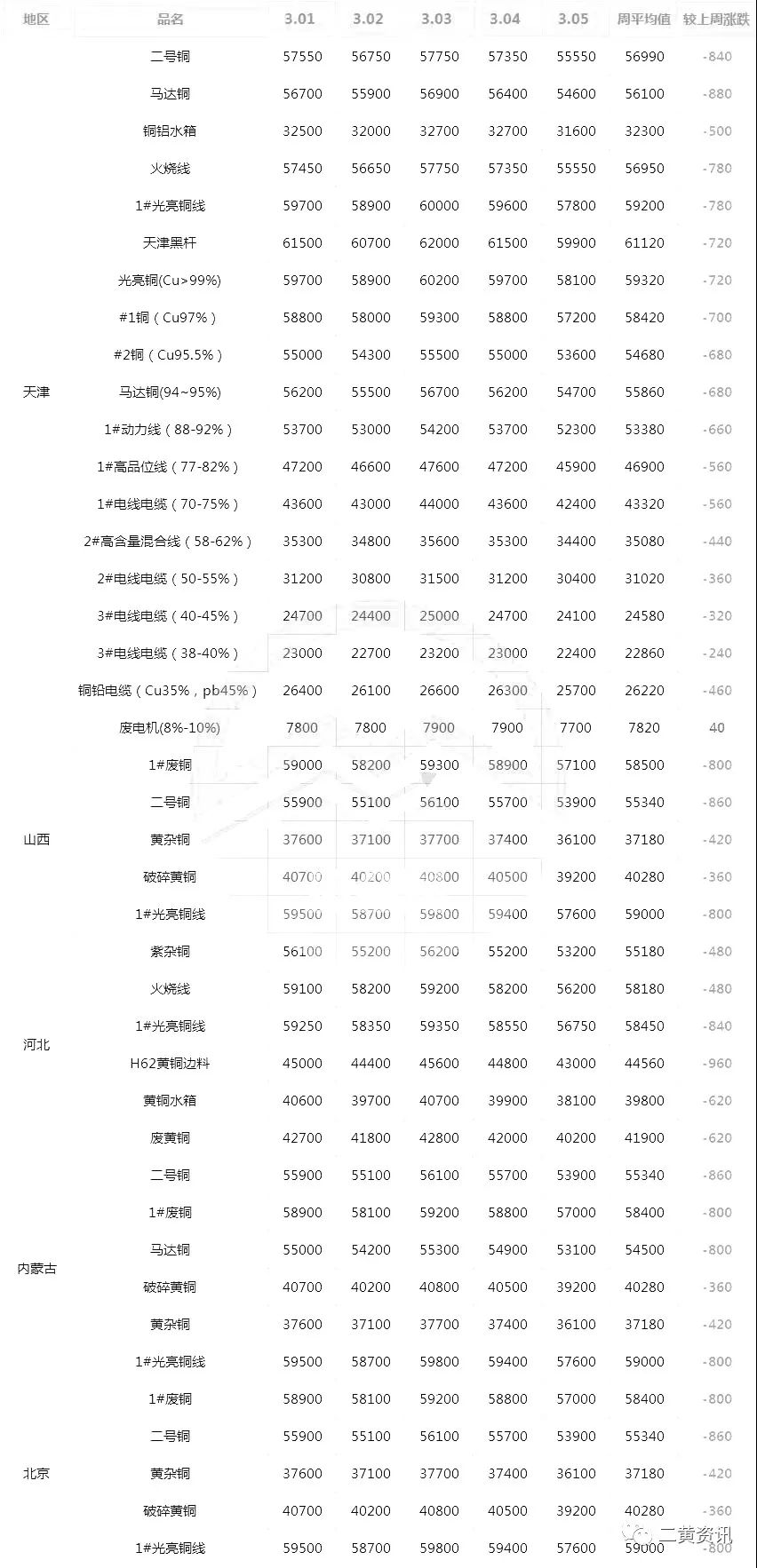 废铜回收价格今日价多少钱一公斤_今日废铜回收价格行情_今日废铜回收价格明细