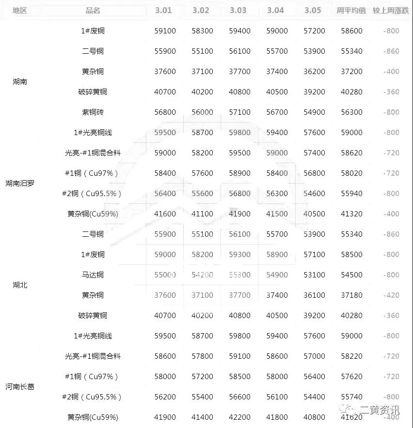 今日废铜回收价格行情_今日废铜回收价格明细_废铜回收价格今日价多少钱一公斤