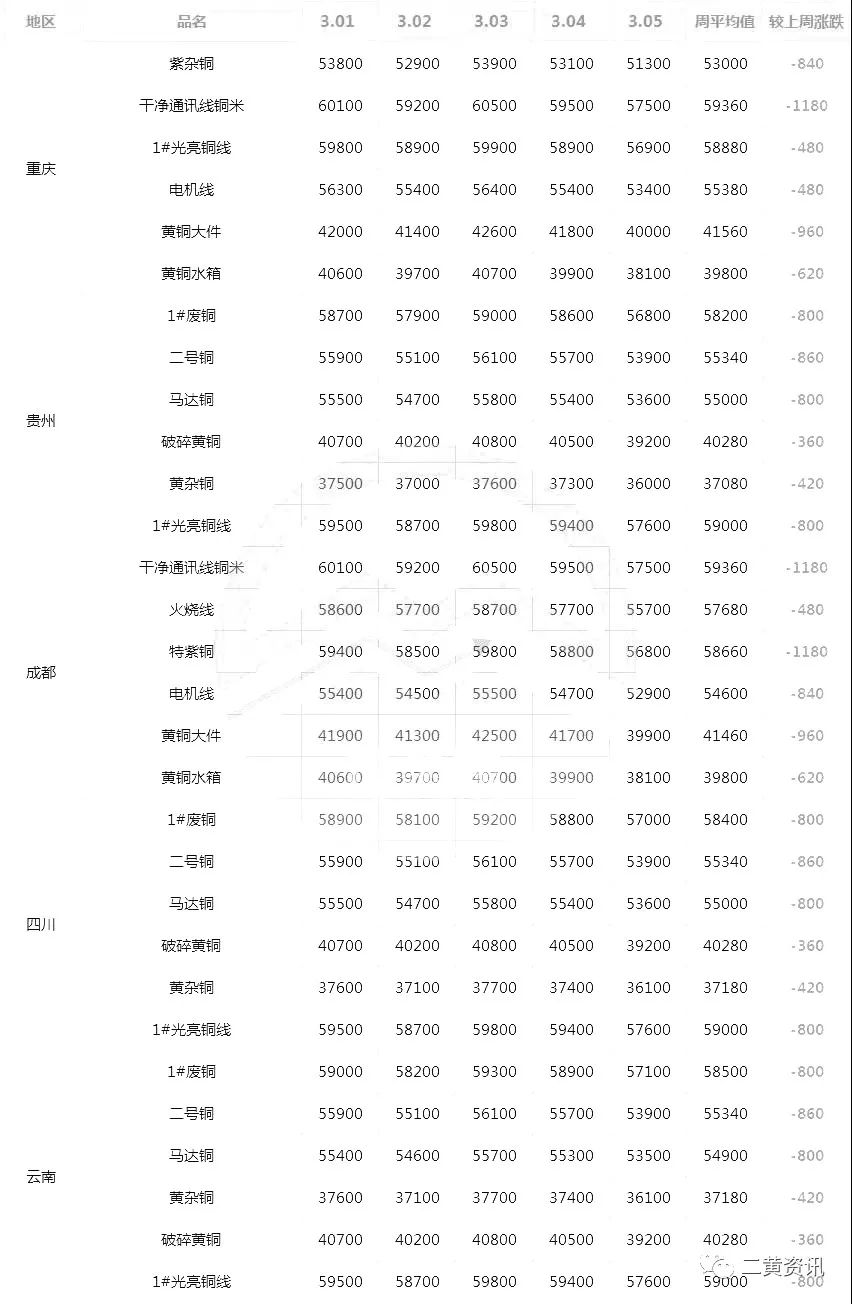 今日废铜回收价格行情_今日废铜回收价格明细_废铜回收价格今日价多少钱一公斤