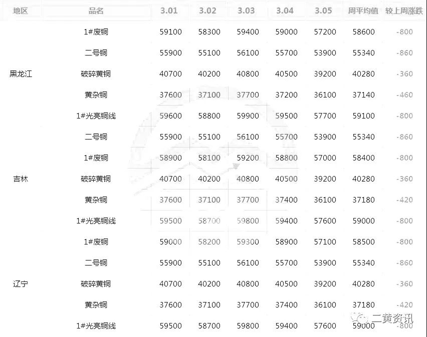 今日废铜回收价格行情_今日废铜回收价格明细_废铜回收价格今日价多少钱一公斤