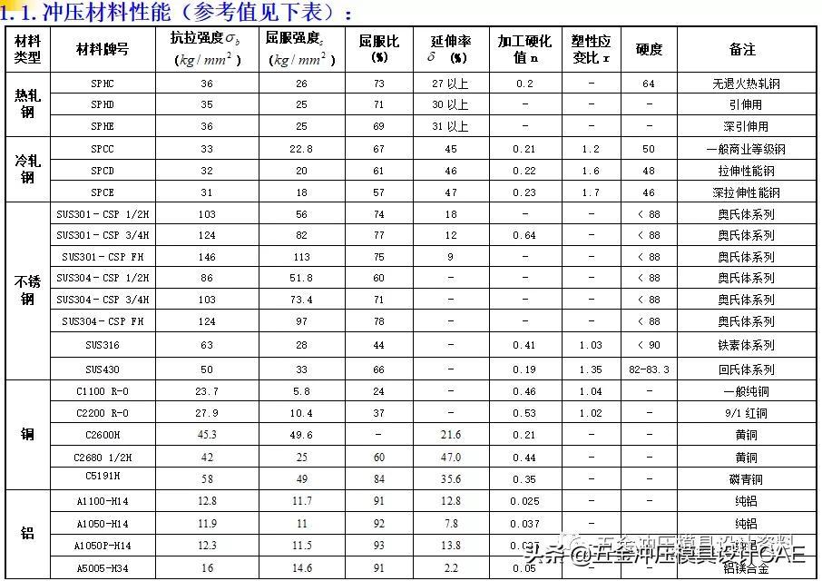 钢材抗拉强度与抗剪强度的关系_钢材抗拉和抗剪差0.58倍_钢材抗剪强度和抗拉强度关系