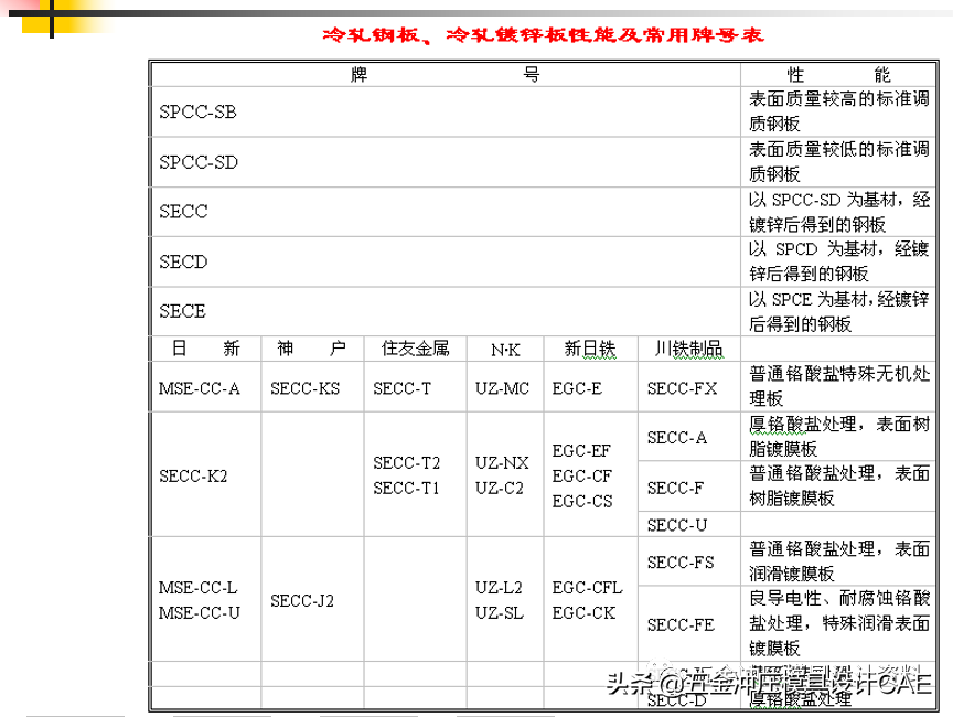 钢材抗拉强度与抗剪强度的关系_钢材抗剪强度和抗拉强度关系_钢材抗拉和抗剪差0.58倍