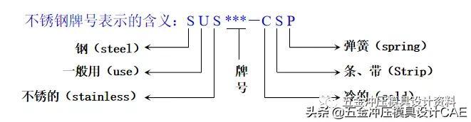 钢材抗拉和抗剪差0.58倍_钢材抗剪强度和抗拉强度关系_钢材抗拉强度与抗剪强度的关系