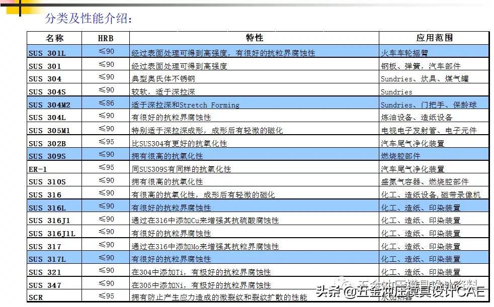 钢材抗拉和抗剪差0.58倍_钢材抗剪强度和抗拉强度关系_钢材抗拉强度与抗剪强度的关系