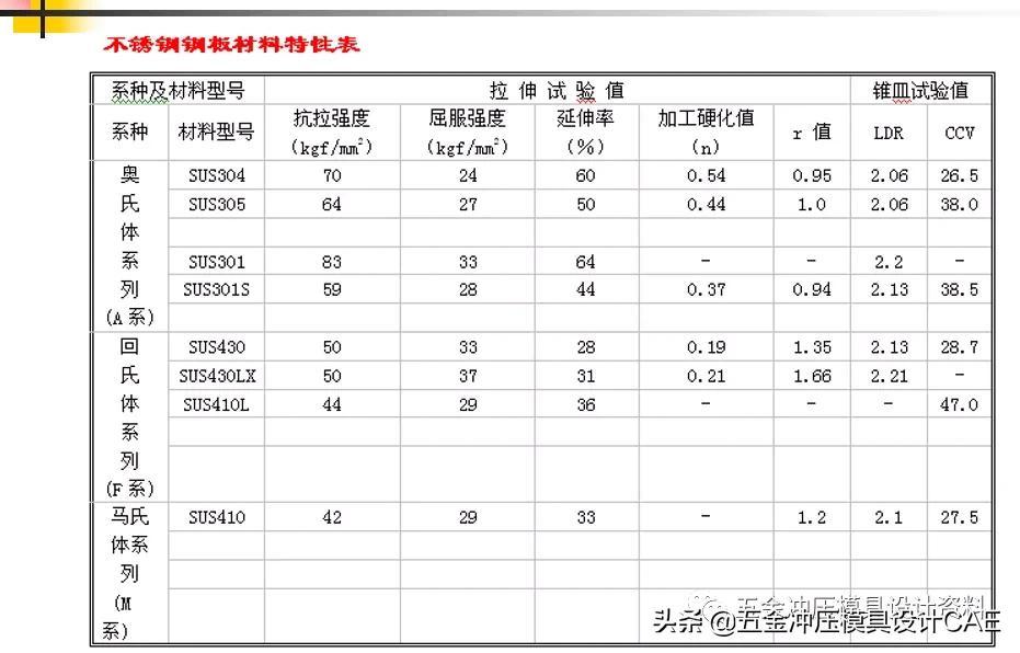 钢材抗拉强度与抗剪强度的关系_钢材抗剪强度和抗拉强度关系_钢材抗拉和抗剪差0.58倍
