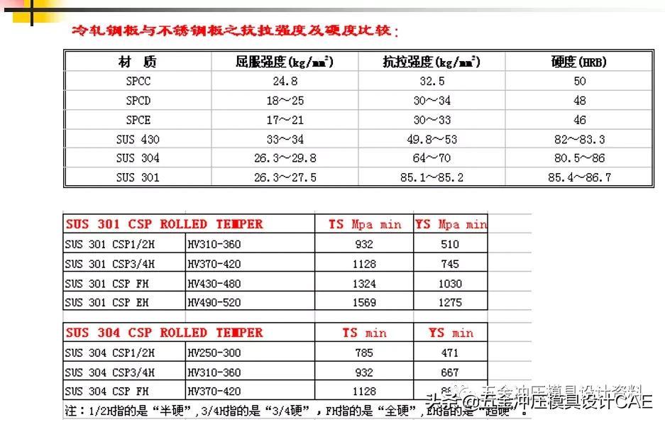 钢材抗拉强度与抗剪强度的关系_钢材抗拉和抗剪差0.58倍_钢材抗剪强度和抗拉强度关系