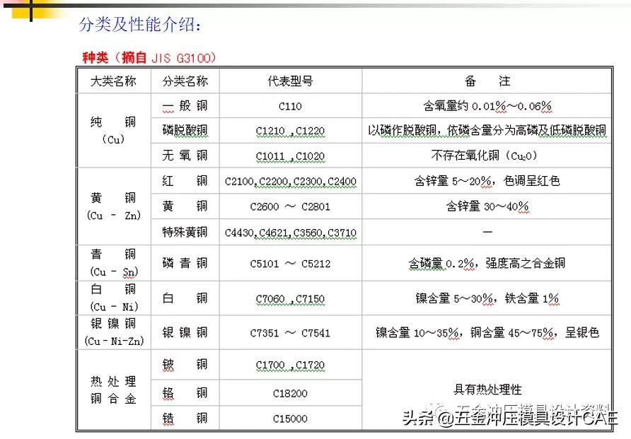 钢材抗拉和抗剪差0.58倍_钢材抗剪强度和抗拉强度关系_钢材抗拉强度与抗剪强度的关系
