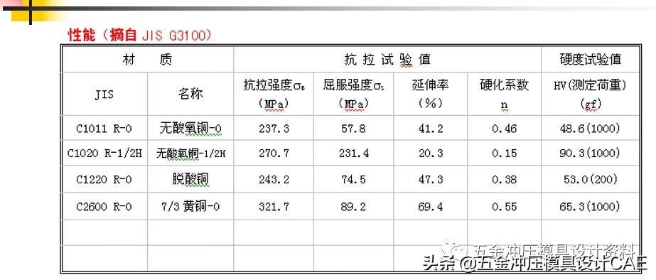 钢材抗拉强度与抗剪强度的关系_钢材抗拉和抗剪差0.58倍_钢材抗剪强度和抗拉强度关系