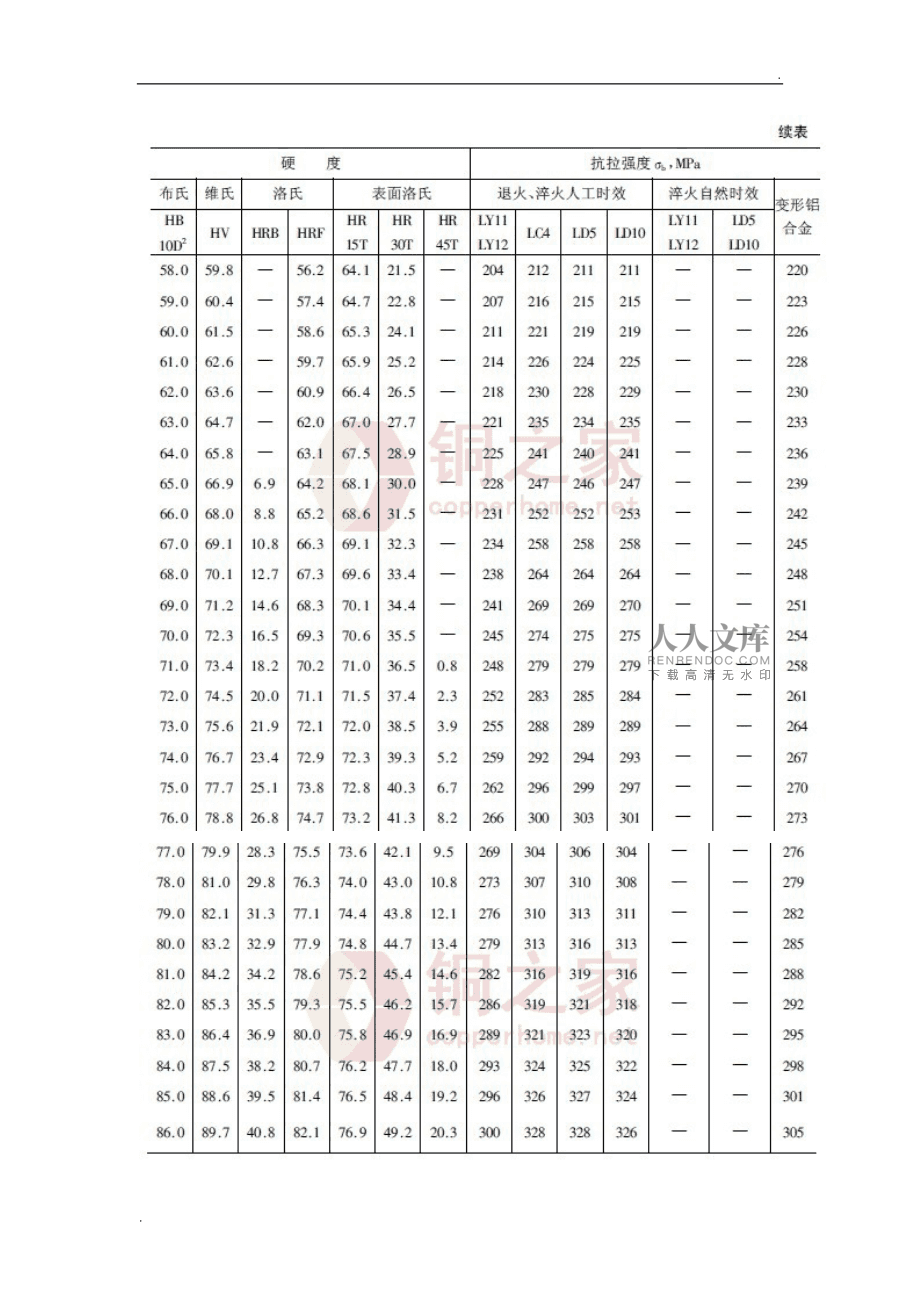 钢材抗剪强度和抗拉强度关系_钢材抗拉和抗剪差0.58倍_钢材抗拉强度与抗剪强度的关系