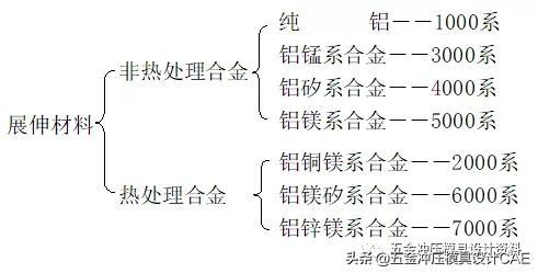 钢材抗拉和抗剪差0.58倍_钢材抗拉强度与抗剪强度的关系_钢材抗剪强度和抗拉强度关系