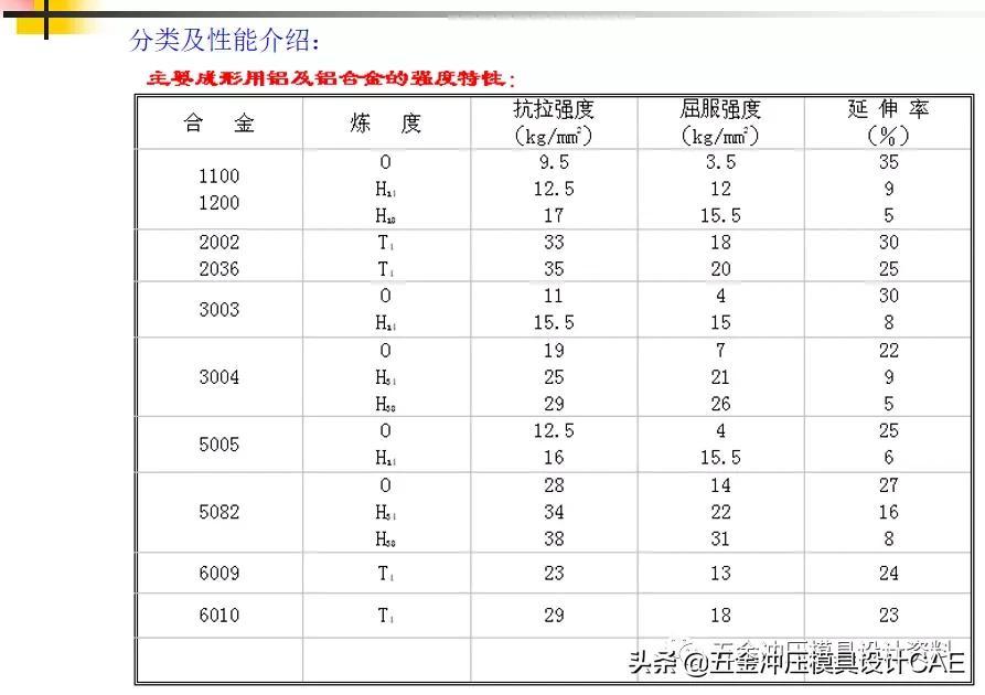 钢材抗拉强度与抗剪强度的关系_钢材抗拉和抗剪差0.58倍_钢材抗剪强度和抗拉强度关系
