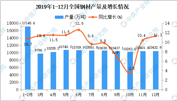 陕西钢材市场价格_陕西钢材批发市场_陕西钢材市场