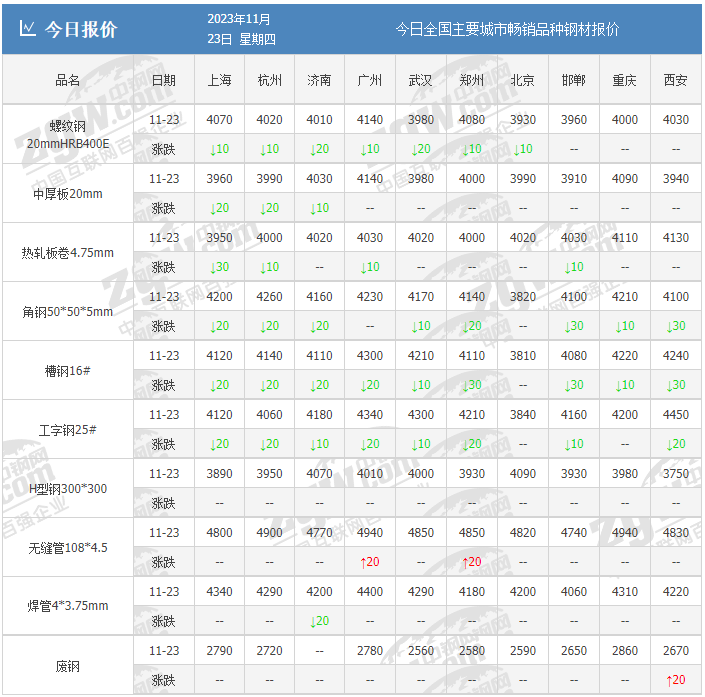 今日旧钢材价格查询_最新旧钢铁价格行情表_旧钢铁网今日钢材价格