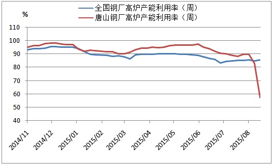 钢材行业分析报告_钢材市场分析报告_钢材市场分析 1