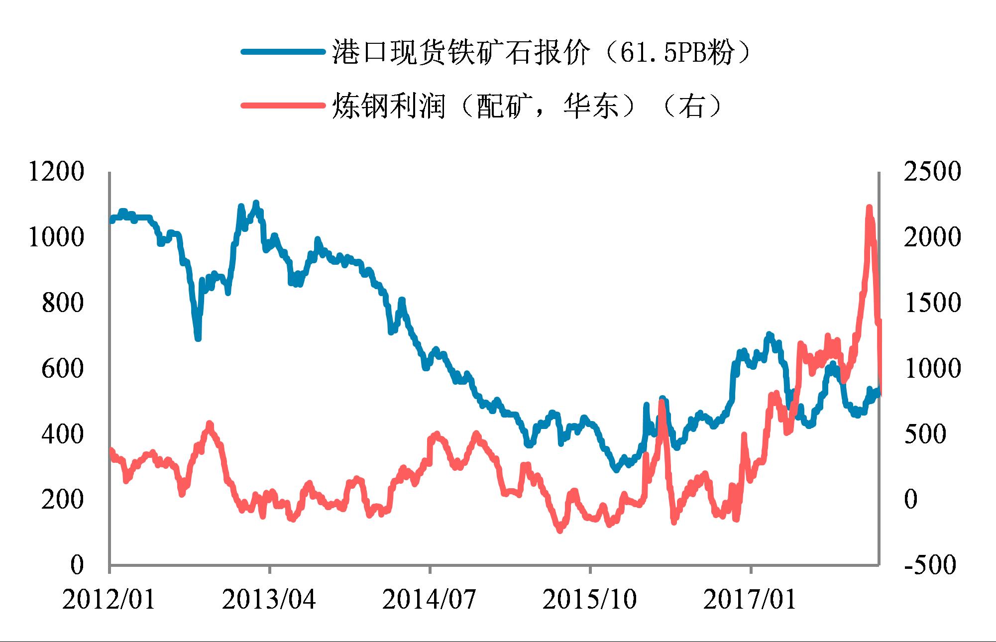 最新旧钢铁价格行情表_今日旧钢材价格一吨多少钱_旧钢铁网今日钢材价格