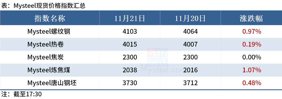 唐山收购废钢调价信息_唐山废钢收购1390325_唐山废钢回收价格今日价格表最新