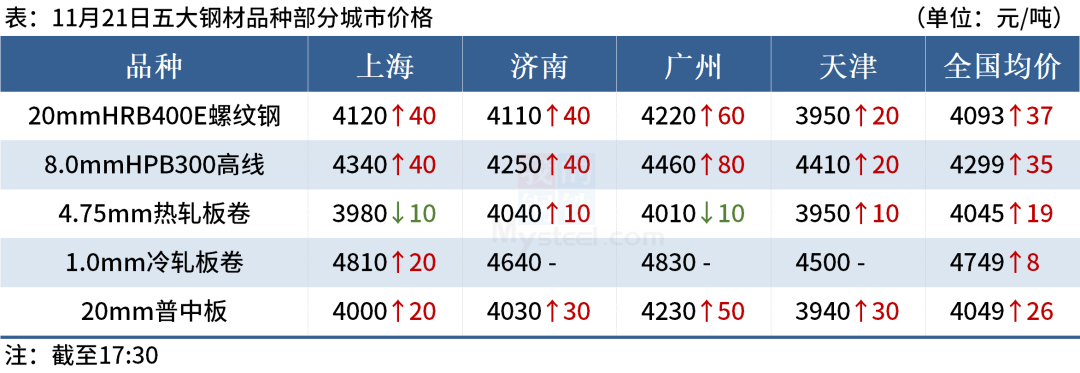 唐山废钢回收价格今日价格表最新_唐山废钢收购1390325_唐山收购废钢调价信息