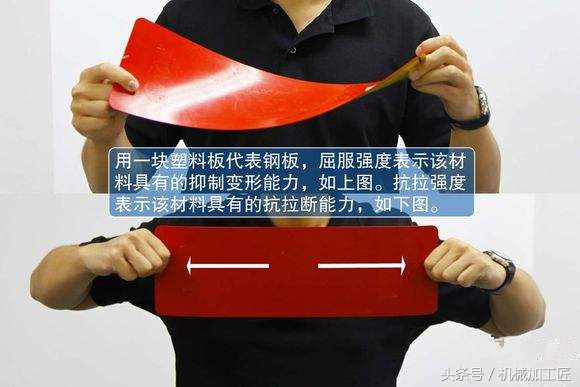 钢材屈服强度高好还是低好_屈服强度最高的钢材_钢材屈服强度高为什么容易开裂