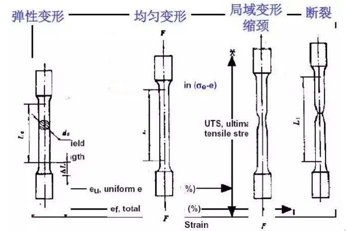 屈服强度最高的钢材_钢材屈服强度高为什么容易开裂_钢材屈服强度高好还是低好