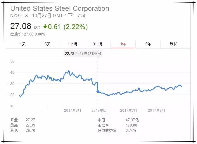 附近的旧钢材交易市场_钢材旧物市场_附近的旧钢材交易