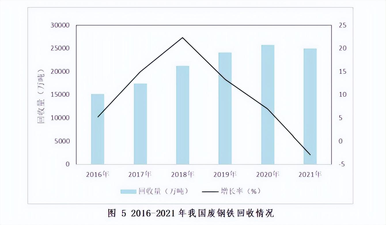 钢材回收有限公司_钢材回收有什么用_钢材回收利用